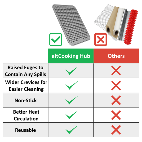 Silicone Roasting Mat Advantages